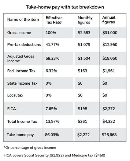 Texas Tax Calculator