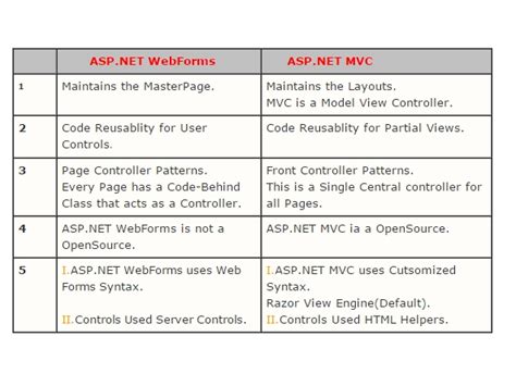Difference Between Asp Net Webforms And Asp Net Mvc Screenshotsdrizzles