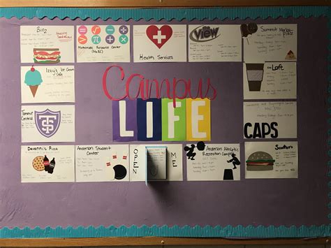 pin by olivia kubis on dorm stuff college bulletin boards board game themes ra bulletin boards