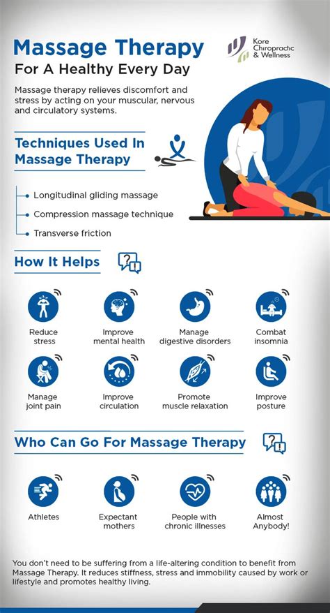 Infographic 💆‍♀ Massagetherapy For A Healthy Every Day Massage Therapy Relieves Dis Deep
