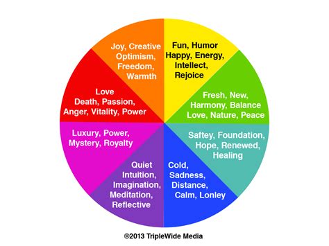 Color Wheel Emotion Chart Horsuper
