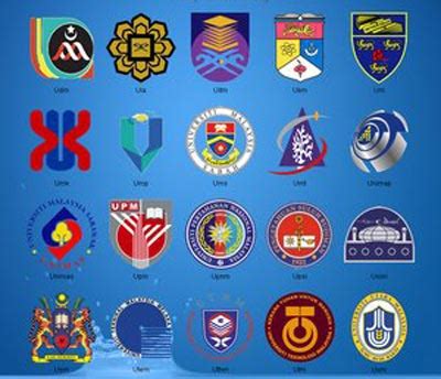 Maybe you would like to learn more about one of these? ENSIKLOPEDIA PENDIDIKAN : Semakan Keputusan Permohonan ...