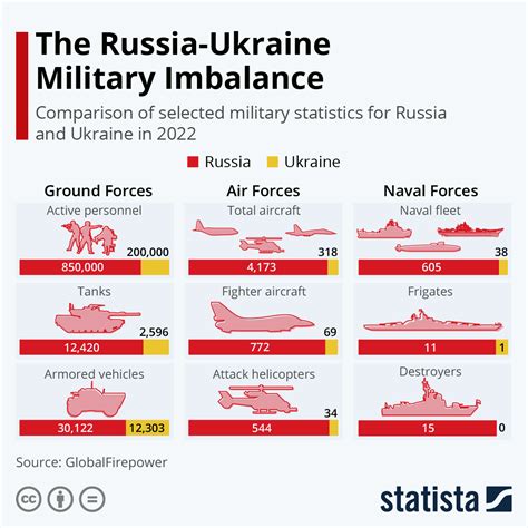 Kako Bi Na Na E Li Ne Finansije Uticao Rat Izme U Rusije I Ukrajine Tavex