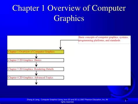 Ppt Chapter 1 Overview Of Computer Graphics Powerpoint Presentation