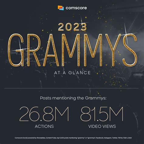 2023 grammys at a glance comscore inc