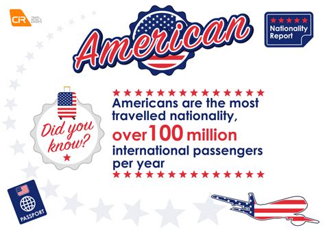 American Nationality Info Graphicdid You Know 1 Dfni