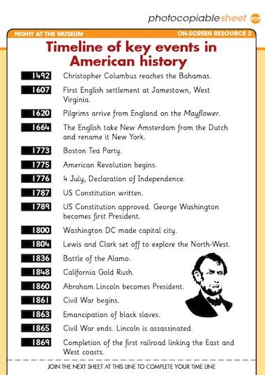Timeline Of Key Events In Us History Primary Ks2 Teaching Resource