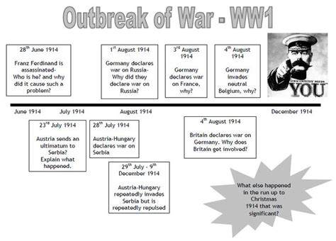 An Overview Of The Causes For First World War
