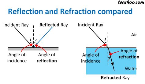 View What Is Refraction Of Light Class 7 Pics - Reflex