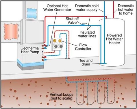 Diagram of a blind hydrothermal system. Heating water by solar or by Geothermal | Articles on Different DIY Home Energy Solutions