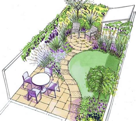 Small Garden Ideassmall Garden Planning And Layout The Murfreesboro