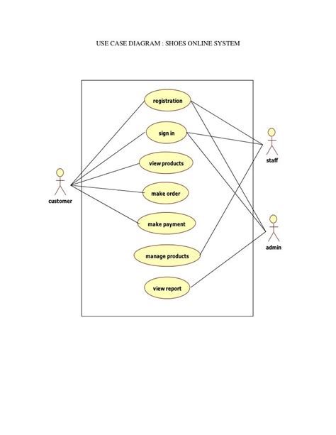 Use Case Diagram Online Shopping Joloprimary Hot Sex Picture