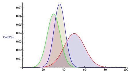 Wolfram Mathematica Plot Color Opscom