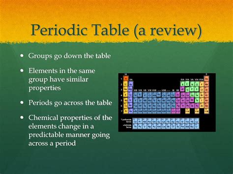 Ppt The History Of The Modern Periodic Table Powerpoint Presentation My Xxx Hot Girl