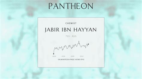 Jabir Ibn Hayyan Biography 8th Century Islamic Alchemist And Writer