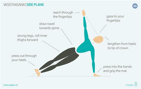 Vasisthasana Side Plank — Yogaru