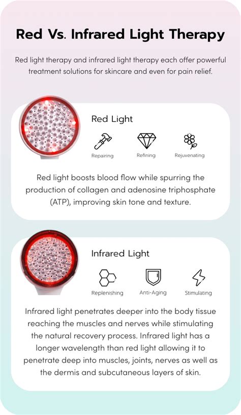 All You Need To Know About Red And Infrared Light Therapy 660nm 850nm