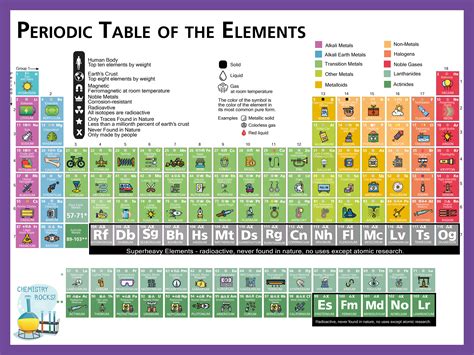 Chemistry Periodic Table Of Elements Poster With Real Elements Etsy