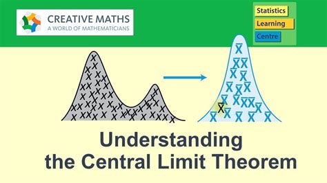 The Central Limit Theorem - understanding what it is and why it works ...