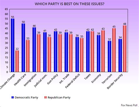 Jobsanger Latest Fox News Poll Is Good News For Democrats