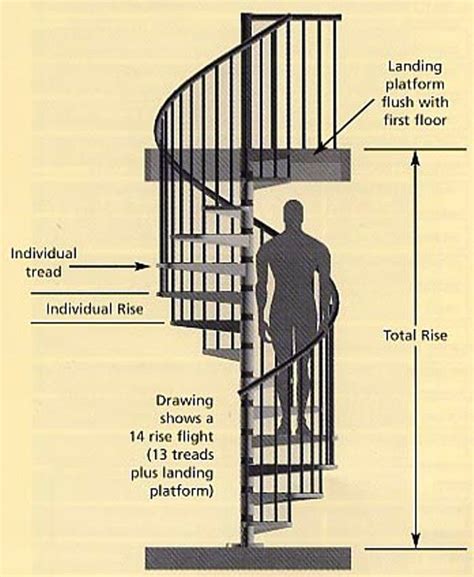Standard Dimensions Of Spiral Stairs Stair Designs