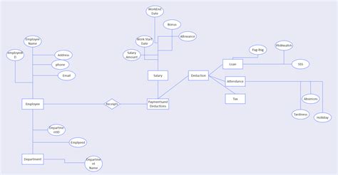 Construct An Er Diagram For An Employee Payroll System My XXX Hot Girl