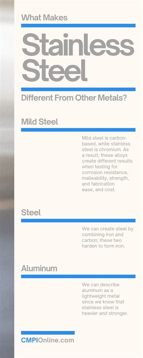 What Makes Stainless Steel Different From Other Metals