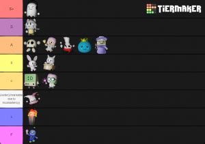 You will be able to see which items you are most likely to get during your next run, as well as how many of them you will get on average. Tower Heroes Tier List (Community Rank) - TierMaker