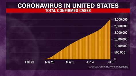 Coronavirus Cases Hospitalizations And Deaths Are Declining In Canada