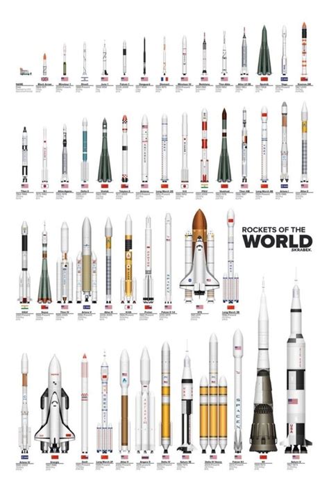 世界各国のロケットの大きさを1つの画像にした作品が綺麗 宇宙旅行 スペースシャトル 宇宙開発