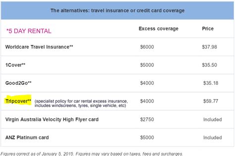 Aig's car hire insurance (car hire excess) provides a reimbursement of the excess applied to your car rental agreement that is both value for money and offers you the best possible coverage. Uncategorized | Car Rental Excess Insurance