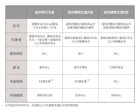 就労継続支援とは？種類や就労移行支援との違いをわかりやすく解説 記事・トピックス一覧 法人のお客さま Persol（パーソル）グループ