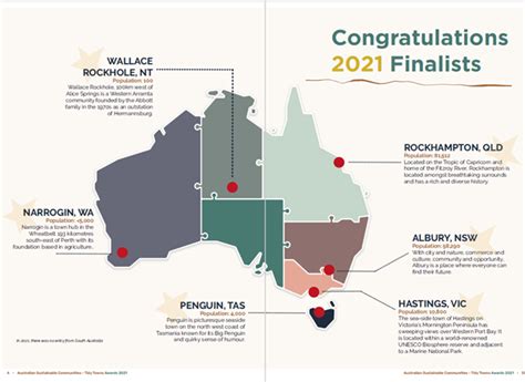 Congrats Finalists Keep Australia Beautiful Council Nt