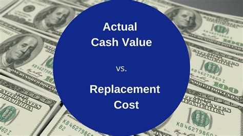 Difference Between Actual Cash Value And Replacement Cost Rc Keller