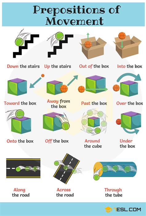 Get rid of the box & pantomime the same actions. Prepositions with Pictures: Useful Prepositions for Kids ...