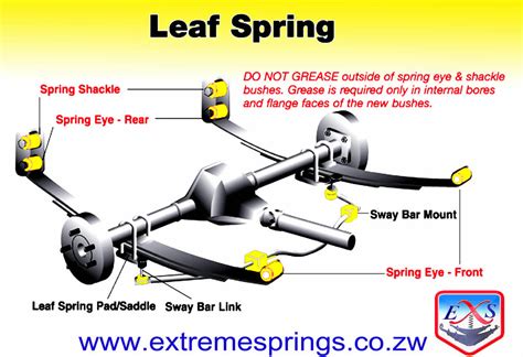 Extreme Springs Drives Like A Car Pulls Like A Truck
