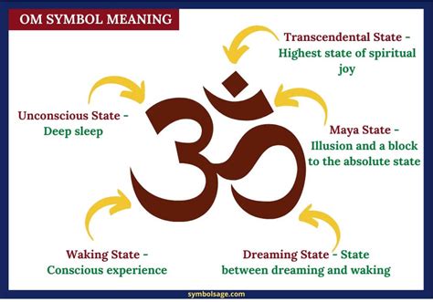 Hinduism Religious Symbols And Their Meanings