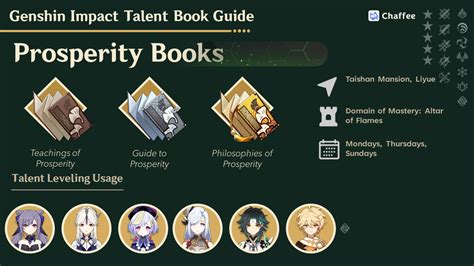Prosperity Books Talent Guide Genshin Impact Hoyolab