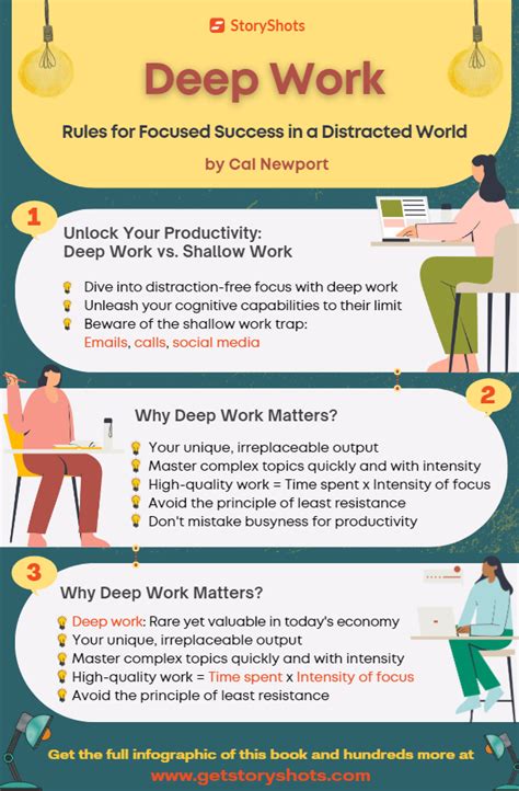 Infographic Summary Of Deep Work By Cal Newport Oc 49 Off