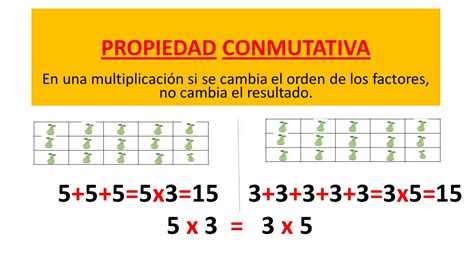 Que Es Propiedad Conmutativa De La Multiplicacion 2023
