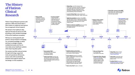 The History Of Flatiron Clinical Research
