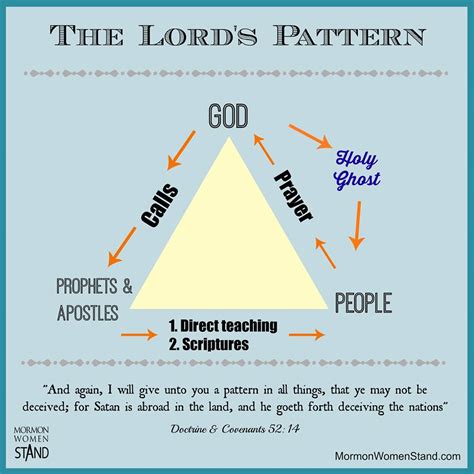 Prophets A Key To The Lords Pattern Mormon Women Stand