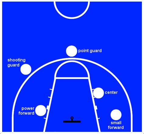 Yuk simak penjelasannya di bawah ini. Gambar Lapangan Bola Basket Beserta Ukuran Dan ...