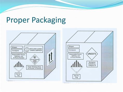 Ppt Recertification Presentation For Packaging And Shipping Of