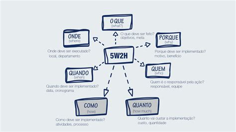 Modelo 5w2h Related Keywords And Suggestions Modelo 5w2h Long Tail