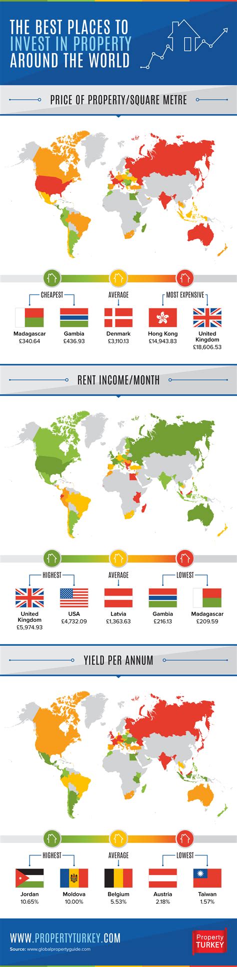 They call this concept the internet. The Best Places to Invest in Property Around the World ...