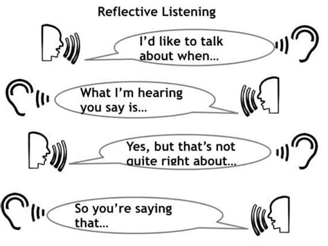 The Subtle Power Of Reflective Listening Therapy Duo