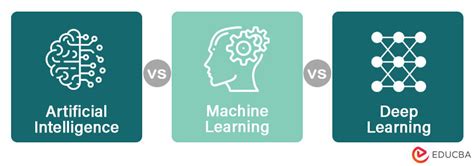 Artificial Intelligence Vs Machine Learning Vs Deep Learning 6