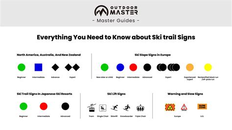 Ski Trail Signs Everything You Need To Know