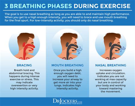 Nasal Breathing Benefits And How To Do It Properly